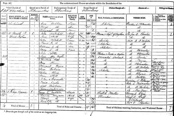 Image of a page from the 1871 census for Old Machar in Aberdeenshire