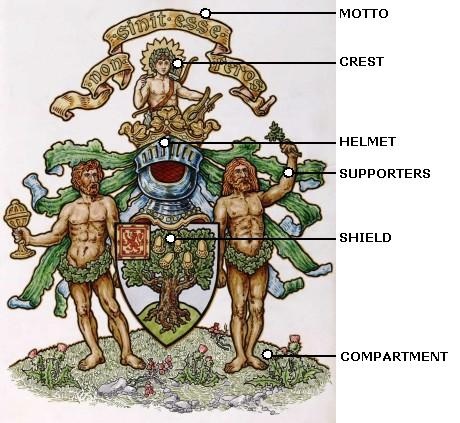 A description of the different elements of a Coat of Arms