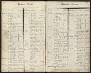 Image of a page from the 1811 census of Dallas