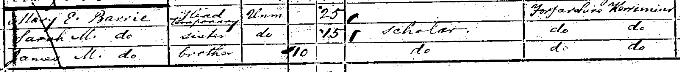 1871 Census record for J M Barrie