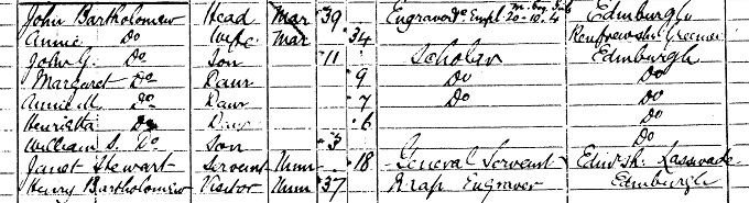 1871 Census record for John George Bartholomew