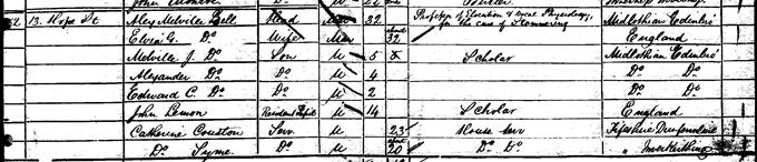 1851 Census record for Alexander Graham Bell