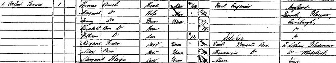 1871 Census record for Thomas Bouch