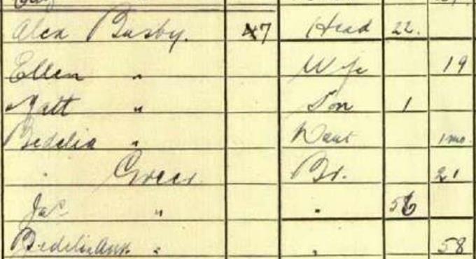 1911 Census record for Matt Busby