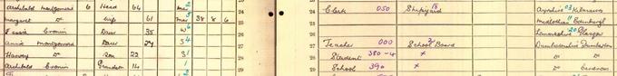 1911 Census record for A J Cronin