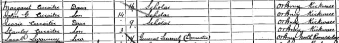 1891 Census record for Stanley Cursiter, page 18