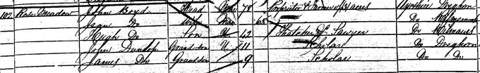 1851 Census record for John Boyd Dunlop