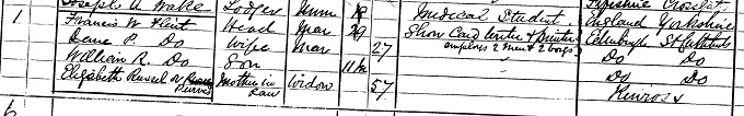 1881 Census record for William Russell Flint