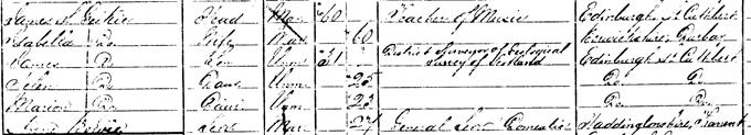 1871 Census record for James Geikie