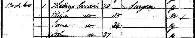 1841 Census record for Harry Goodsir