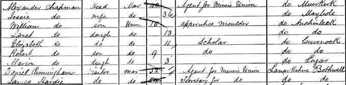 1881 Census record for Keir Hardie