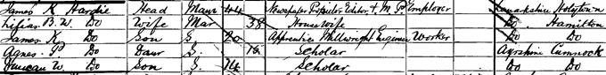 1901 Census record for Keir Hardie