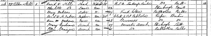 1861 Census record for David Octavius Hill