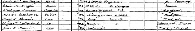 1901 Census record for Elsie Inglis