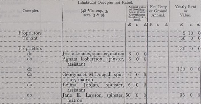 1905 valuation roll for Louisa Jordan - occupiers