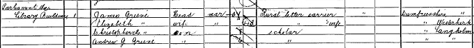 1901 Census record for Christopher Murray Grieve (Hugh MacDiarmid)