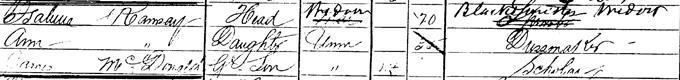 1881 Census record for Ramsay MacDonald