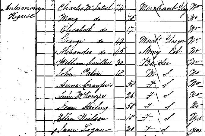 1841 Census record for Charles Macintosh