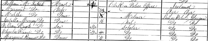 1881 Census record for Charles Rennie Mackintosh