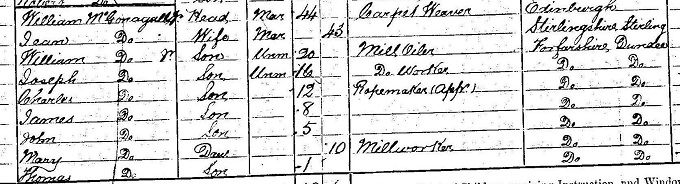 1871 Census record for William McGonagall
