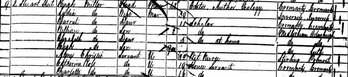 1851 Census record for Hugh Miller
