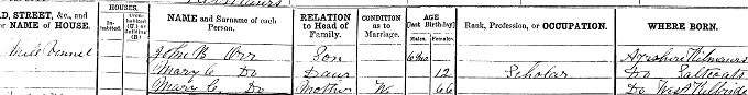 1881 Census record for John Boyd Orr