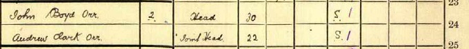 1911 Census record for John Boyd Orr, part 1