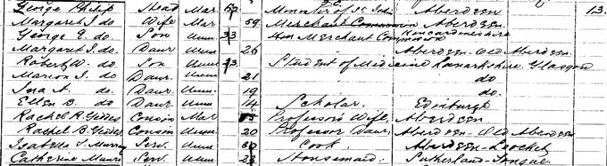 1881 Census record for Robert William Philip