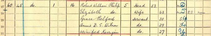 1911 Census record for Robert William Philip, part 1