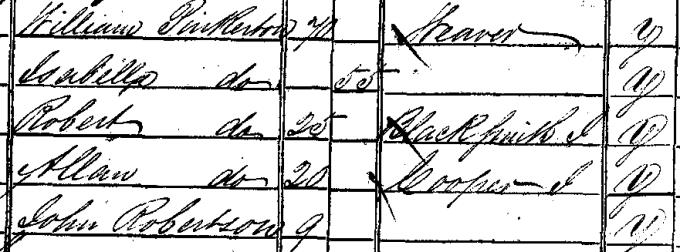 1841 Census record for Allan Pinkerton
