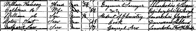 1871 Census record for William Ramsay