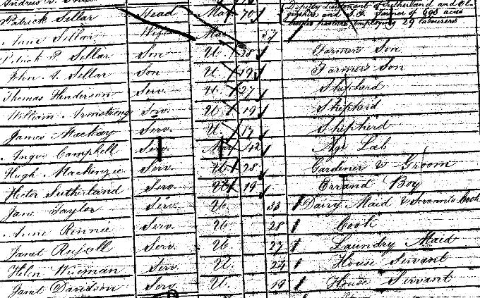 1851 Census record for Patrick Sellar