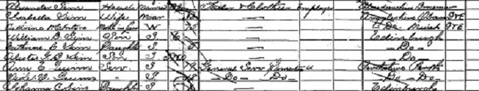 1901 Census record for Alastair Sim