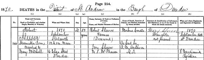 Death entry for Robert Slessor with Mary Slessor as informant