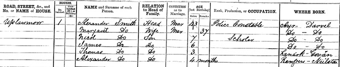 1881 Census record for Nicol Smith