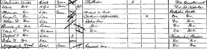 1891 Census record for William Clark Souter
