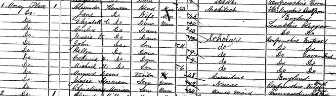 1871 Census record for Alexander 'Greek' Thomson