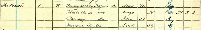 1911 Census record for Phoebe Anna Traquair, part 1
