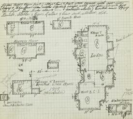 Sketched plan of Iverpolly Lodge and Gamekeeper's House, Ross and Cromarty,(National Records of Scotland, IRS80/93 entry 242).