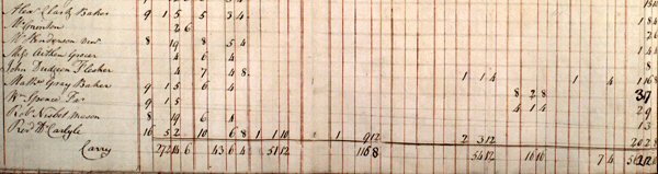 Image of an extract taken from the Consolidated Tax Schedules for the parish of Inveresk featuring Dr Alexander Carlyle, NRS E326/15/20 page 150.