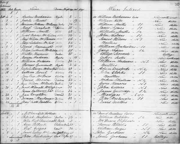 Example from October 1832 and the Old Parish Register for Glasgow (reference OPR 644-1/62)