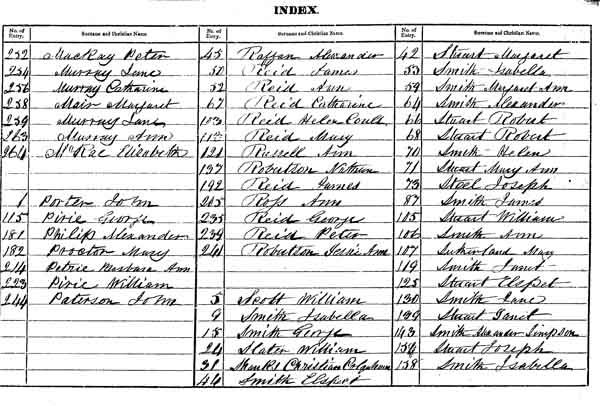 An index page from the Registration District of Rathven