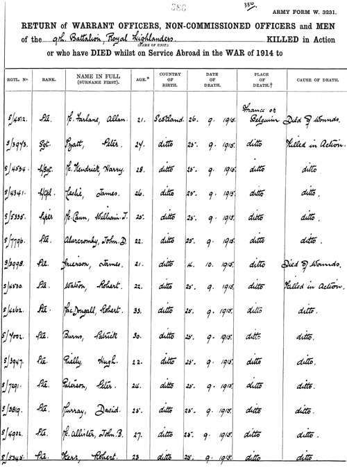 Returns of deaths at Loos of men of 1/9th Black Watch (NRS, Statutory Registers of Deaths, Minor Records, vol 123, p.386)