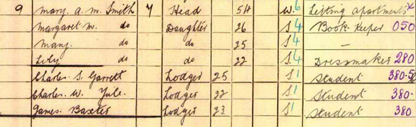 Detail of 1911 Census for St Andrews showing the household where Charles Yule was lodging