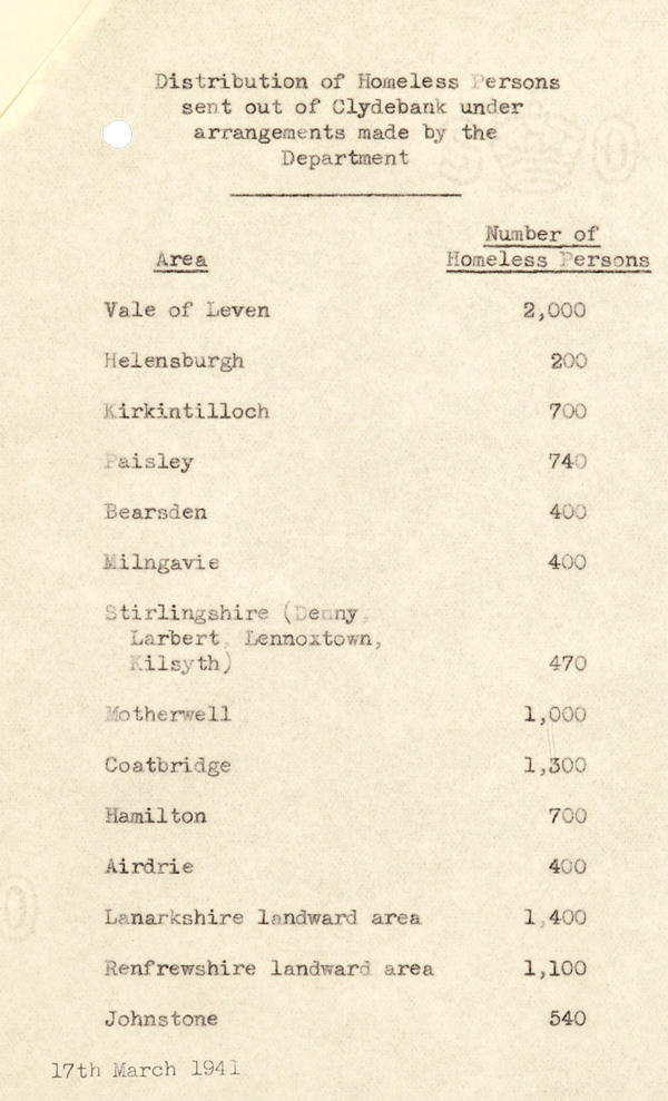 Distribution of homeless, 1941 (National Records of Scotland, ED31/528)
