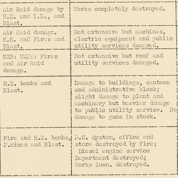 Official assessment of damage, 1941 (National Records of Scotland, HH36/5)
