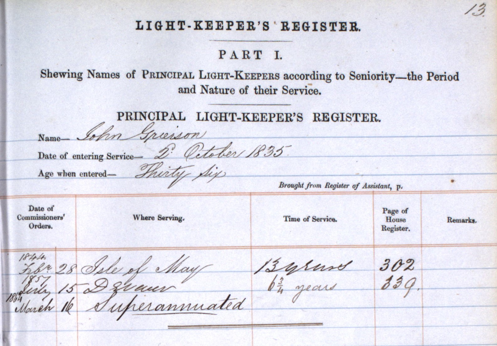 John Grierson (senior) record of work for Northern Lighthouse Board