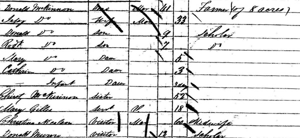 Christina Nicolson in 1851 census (National Records of Scotland)