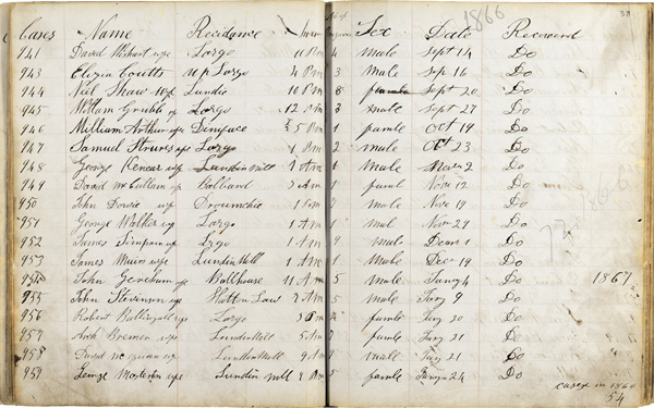 Register of deliveries made by Mrs Margaret Bethune, 1853-1887, p.38 (National Records of Scotland, GD1/812/1)