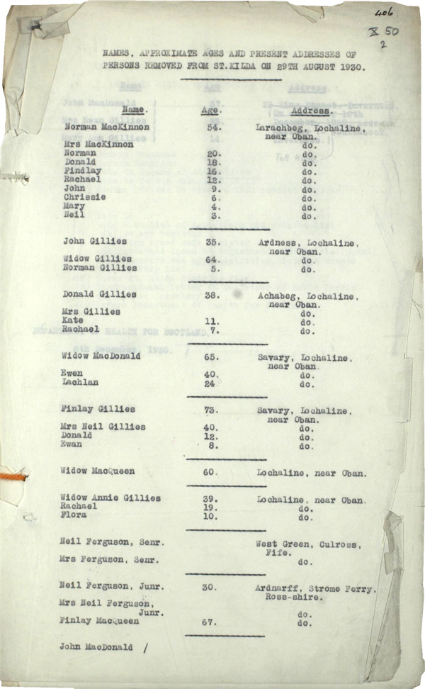 List of St Kildans evacuated on 29 August 1930 (National Records of Scotland, GRO5/325/1)